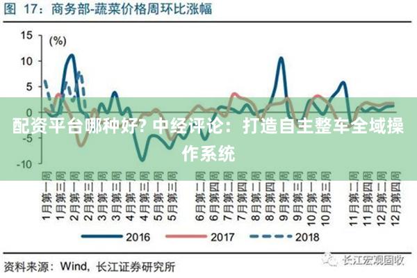 配资平台哪种好? 中经评论：打造自主整车全域操作系统