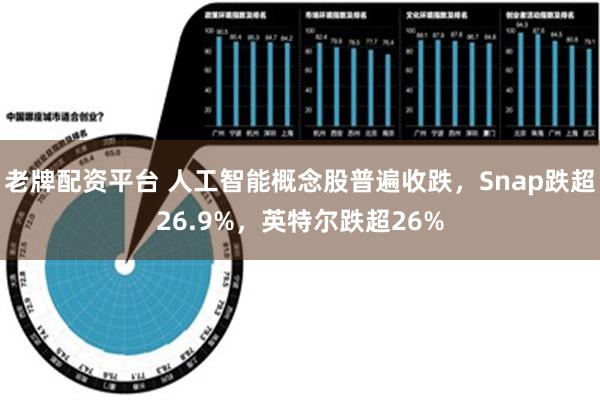 老牌配资平台 人工智能概念股普遍收跌，Snap跌超26.9%，英特尔跌超26%