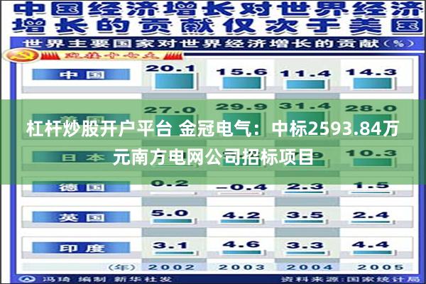 杠杆炒股开户平台 金冠电气：中标2593.84万元南方电网公司招标项目