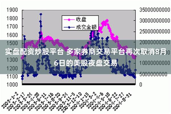 实盘配资炒股平台 多家券商交易平台再次取消8月6日的美股夜盘交易