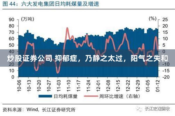 炒股证券公司 抑郁症，乃静之太过，阳气之失和