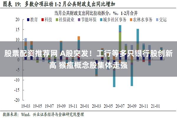 股票配资推荐网 A股突发！工行等多只银行股创新高 猴痘概念股集体走强