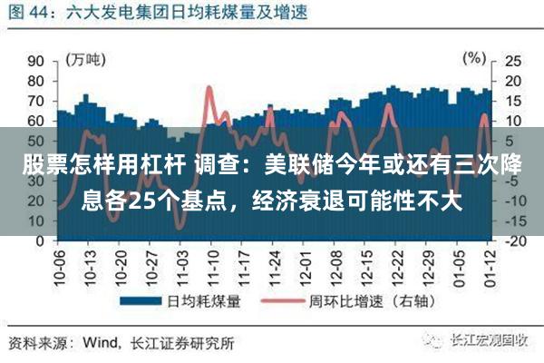 股票怎样用杠杆 调查：美联储今年或还有三次降息各25个基点，经济衰退可能性不大