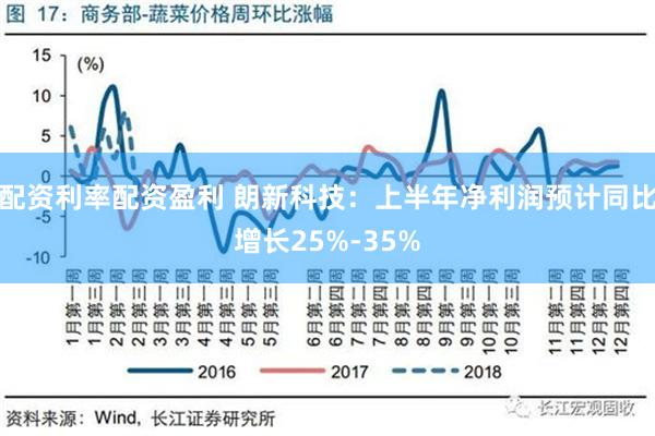 配资利率配资盈利 朗新科技：上半年净利润预计同比增长25%-35%