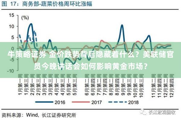 牛策略证券 金价跌势背后隐藏着什么？美联储官员今晚讲话会如何影响黄金市场？