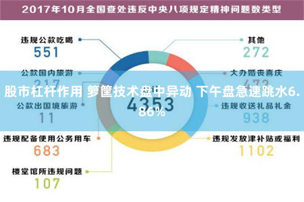 股市杠杆作用 箩筐技术盘中异动 下午盘急速跳水6.86%