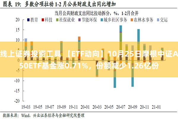 线上证券投资工具 【ETF动向】10月25日摩根中证A50ETF基金涨0.71%，份额减少1.26亿份