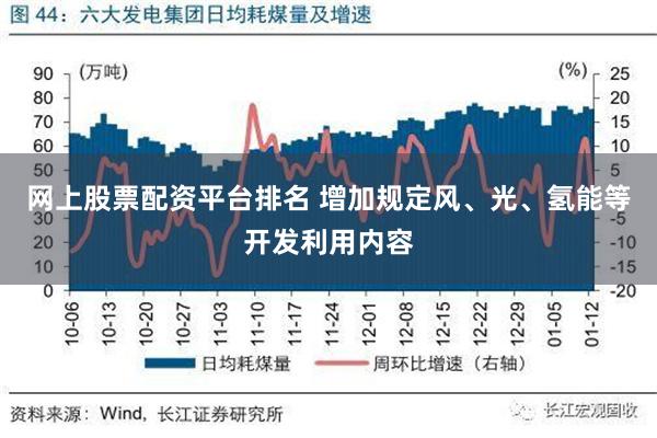 网上股票配资平台排名 增加规定风、光、氢能等开发利用内容