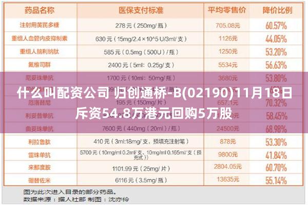 什么叫配资公司 归创通桥-B(02190)11月18日斥资54.8万港元回购5万股