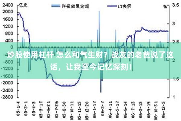 炒股使用杠杆 怎么和气生财？战友的老爸说了这话，让我至今记忆深刻！