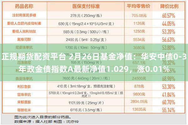 正规期货配资平台 2月26日基金净值：华安中债0-3年政金债指数A最新净值1.029，涨0.01%